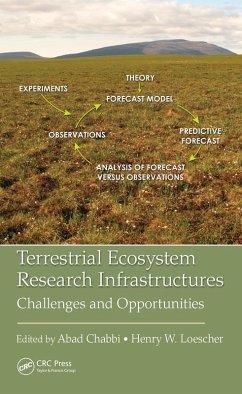 Cover Terrestrial Ecosystem Research Infrastructures (eBook, ePUB)