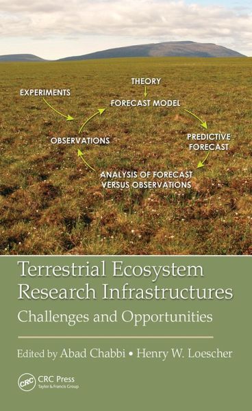 Terrestrial Ecosystem Research Infrastructures (eBook, ePUB) Terrestrial Ecosystem Research Infrastructures (eBook, ePUB)