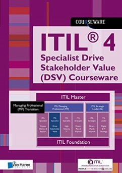 Itil(r) 4 Direct, Plan, Improve Glossary (Dpi) Courseware - Learning Solutions E.A.,
