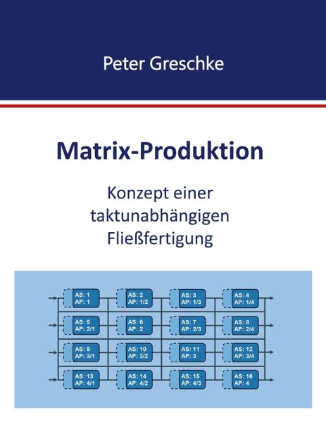 Matrix-Produktion (eBook, PDF) Matrix-Produktion (eBook, PDF)
