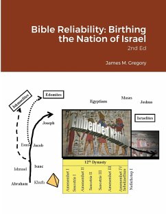 Bible Reliability - Gregory, James M.