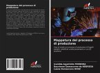 Mappatura del processo di produzione