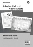 Arbeitsmittel und Nachkaufsets Mathematik