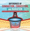 Differences of Conduction, Convection,... - Bild 1