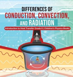 Differences of Conduction, Convection, and Radiation   Introduction to Heat Transfer Grade 6   Children's Physics Books - Baby