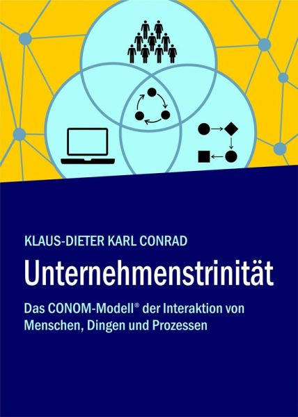 Unternehmenstrinität (eBook, ePUB) Unternehmenstrinität (eBook, ePUB)