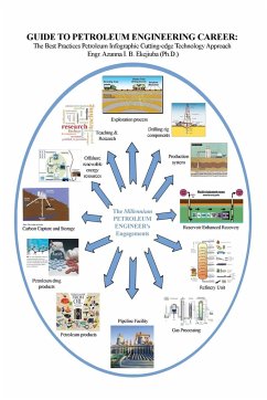 Guide to Petroleum Engineering Career - Ekejiuba (Ph. D., Engr. Azunna I. B.