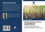 Kosten-Nutzen-Analyse der Mangroven-Restaurierung