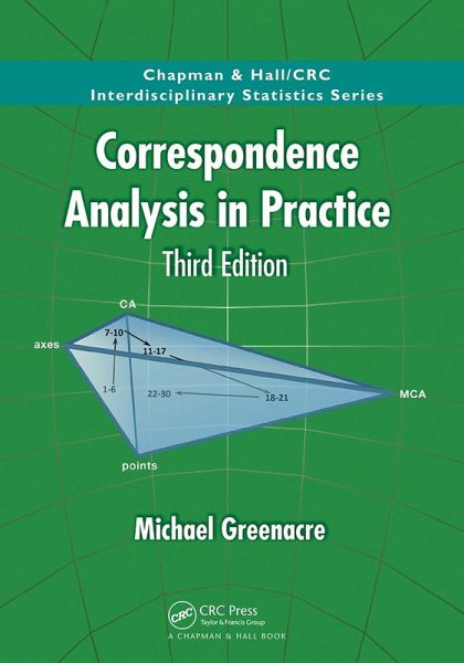Correspondence Analysis in Practice Correspondence Analysis in Practice