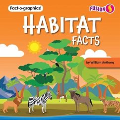 Habitat Facts - Anthony, William