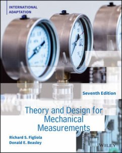 Cover Theory and Design for Mechanical Measurements