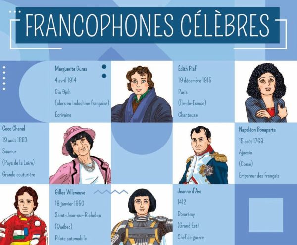 Francophones célèbres Francophones célèbres