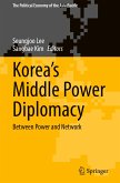 Korea¿s Middle Power Diplomacy