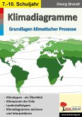 Klimadiagramme (eBook, PDF)