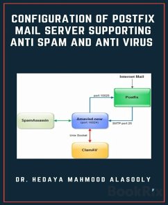 Configuration of Postfix Mail Server Supporting Anti Spam and Anti Virus (eBook, ePUB) - Alasooly, Hedaya Mahmood
