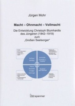 Macht - Ohnmacht - Vollmacht. - Mohr, Jürgen