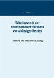 Tabellenwerk der Rentenendwertfaktoren... - Bild 1