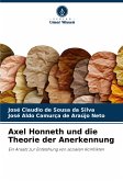 Axel Honneth und die Theorie der Anerkennung