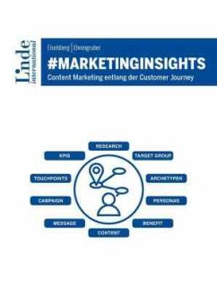 #marketinginsights - Eiselsberg, Markus-Maximilian;Ehrengruber, Michael