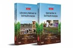 Soil Health Analysis: Set