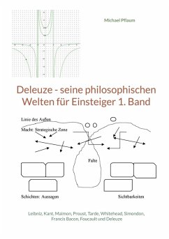 Deleuze - seine philosophischen Welten für Einsteiger 1. Band (eBook, PDF)