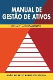 Manual de Gestão de Ativos