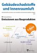 Gebäudeschadstoffe und Innenraumluft,... - Bild 1