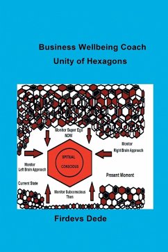 Business Wellbeing Coach - Dede, Firdevs