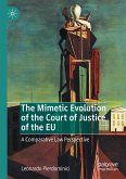 The Mimetic Evolution of the Court of Justice of the EU