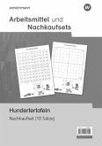Arbeitsmittel und Nachkaufsets Mathematik