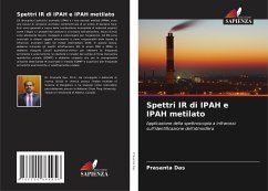 Spettri IR di IPAH e IPAH metilato - Das, Prasanta