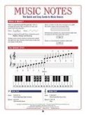 Music Notes - The Quick & Easy Guide to Music Basics Music Notes - The Quick & Easy Guide to Music Basics