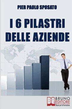 I 6 Pilastri delle Aziende: Come Costruire Solide Fondamenta per la Tua Azienda per Affrontare i Periodi di Crisi e Uscirne Vincenti - Sposato, Pier Paolo