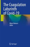 The Coagulation Labyrinth of Covid-19