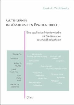Cover Gutes Lernen im künstlerischen Einzelunterricht