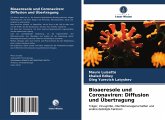 Bioaeresole und Coronaviren: Diffusion und Übertragung
