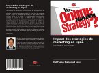Impact des stratégies de marketing en ligne