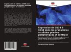 Expression de CD34 & CD68 dans les granulomes à cellules géantes périphériques et centraux