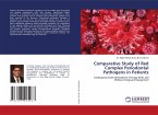 Comparative Study of Red Complex Periodontal Pathogens in Patients