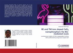 RE and TM ions doped CeO2 nanophosphors Via Bio-mediated route - Malleshappa, Jangamappa