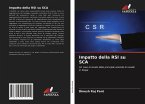 Impatto della RSI su SCA