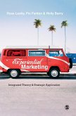 Experiential Marketing