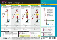 Hebel, Rollen & Aufhängungen - Schulze Media GmbH