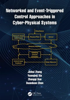 Networked and Event-Triggered Control Approaches in Cyber-Physical Systems - Zhang, Jinhui; Xia, Yuanqing; Sun, Zhongqi