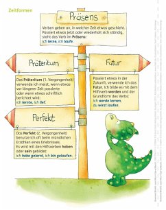 Cover Niko Sprachbuch 4. Grammatik-Einleger zum Nachkauf (5er P.) Klasse 4