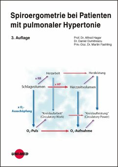 Spiroergometrie bei Patienten mit pulmonaler Hypertonie (eBook, PDF) - Hager, Alfred; Dumitrescu, Daniel; Faehling, Martin