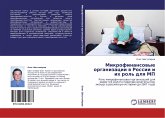 Mikrofinansowye organizacii w Rossii i ih rol' dlq MP