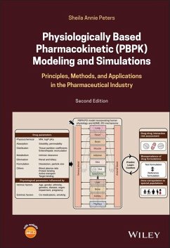 Physiologically Based Pharmacokinetic (PBPK) Modeling and Simulations (eBook, PDF) - Peters, Sheila Annie