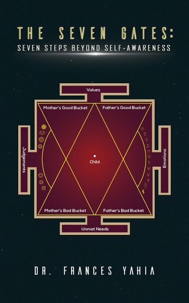 Seven Gates: Seven Steps Beyond Self-Awareness (eBook, ePUB) Seven Gates: Seven Steps Beyond Self-Awareness (eBook, ePUB)