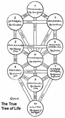 The True Tree of Life: The Qliphotic Tree in Reverse (eBook, ePUB) - DiSatana, Antonella